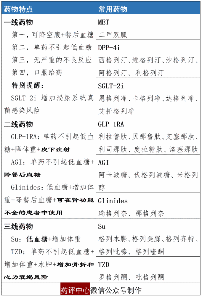 第一部《中国老年糖尿病诊疗指南》发布,药物治疗和管理有据可依!