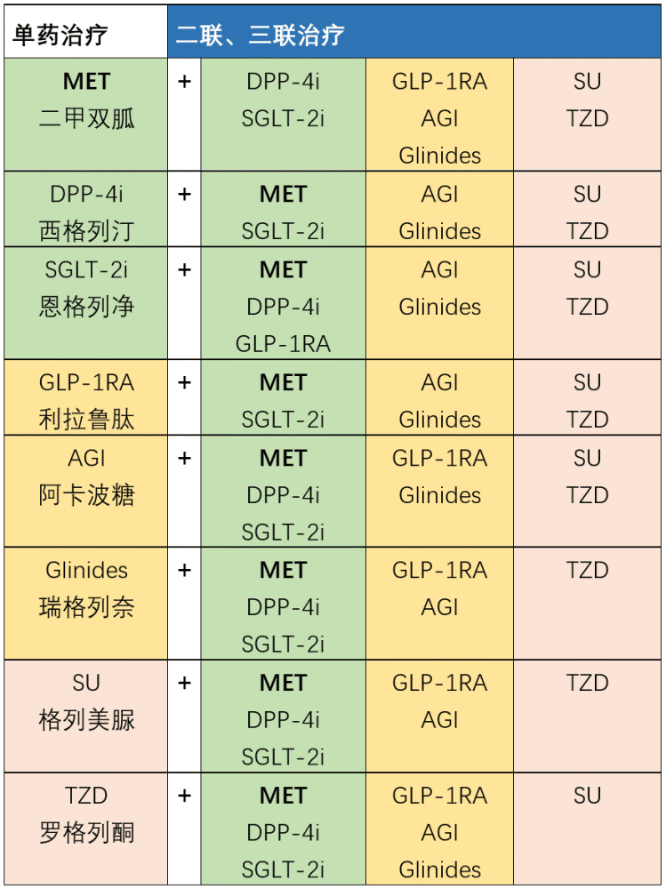 第一部《中国老年糖尿病诊疗指南》发布,药物治疗和管理有据可依!