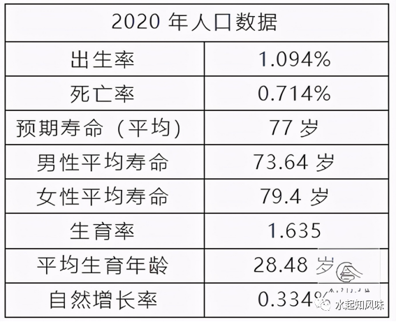 人口死亡数据_人口普查数据图(3)