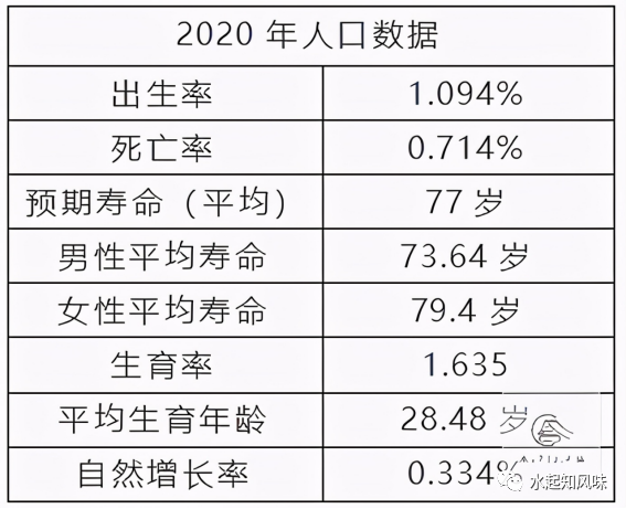 死亡人口调查_人口老龄化调查照片