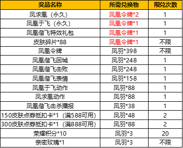 凤凰于飞二胡简谱_凤凰于飞韩宝仪简谱(3)