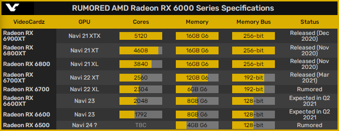 gpuz截图曝光amdradeonrx6600与66