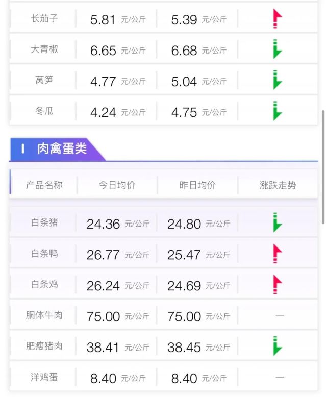 2021年5月13日,2021年5月13日黄历 贵州省"菜篮子"农产品批发价格行情(2021年5月13日)