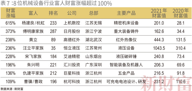 乌拉圭富豪gdp排名_中国富豪有多壕 胡润百富榜前百位合计财富超过瑞士GDP(3)