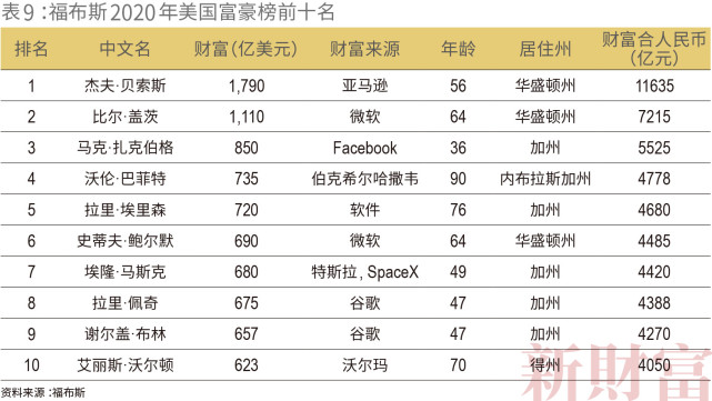 乌拉圭富豪gdp排名_中国富豪有多壕 胡润百富榜前百位合计财富超过瑞士GDP