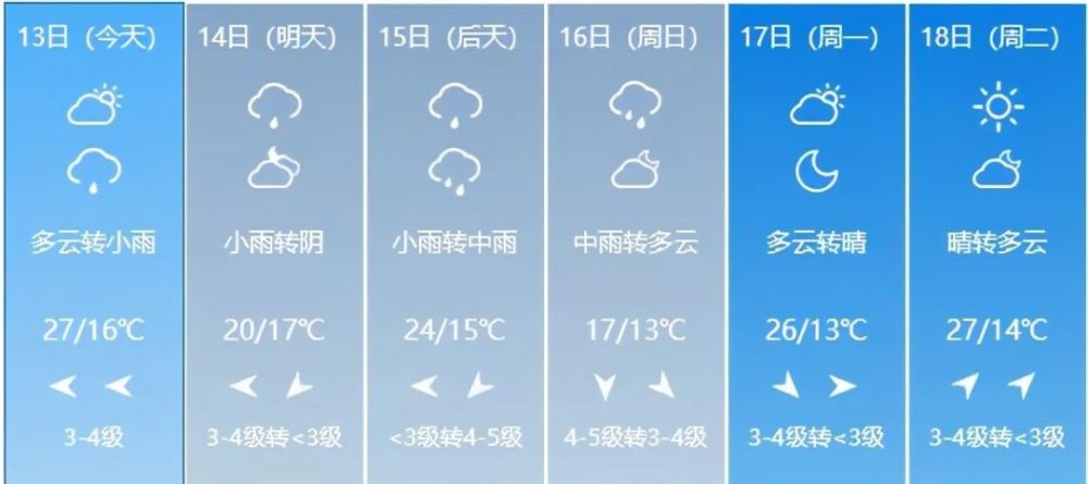 临沂中雨,大雨!