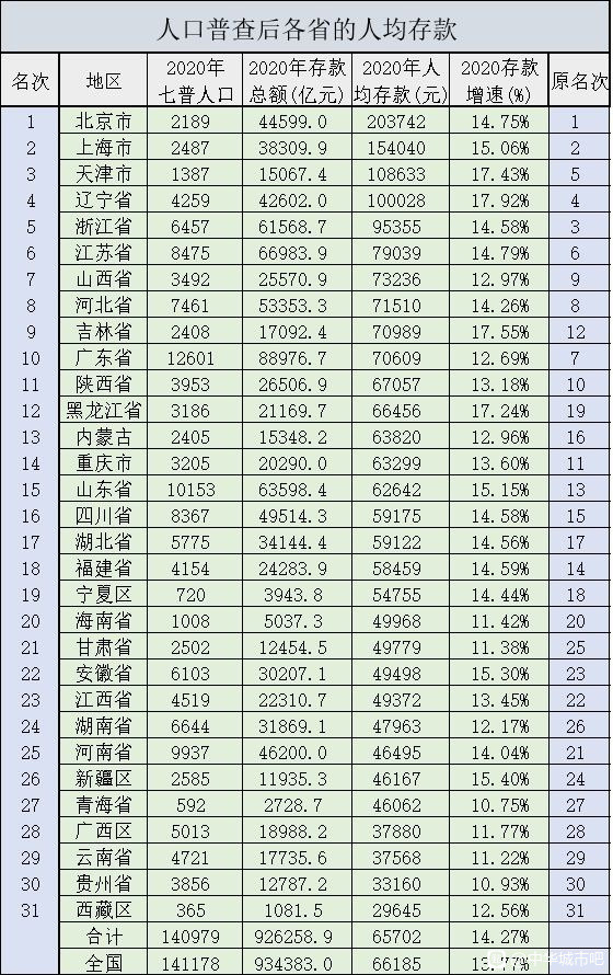 卡房人口_河南超过31万人将搬往新家,涉及50个县市区(2)