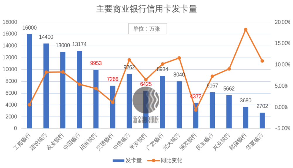 兴业银行占鼓楼区gdp_兴业银行VS民生银行,价值大起底(2)