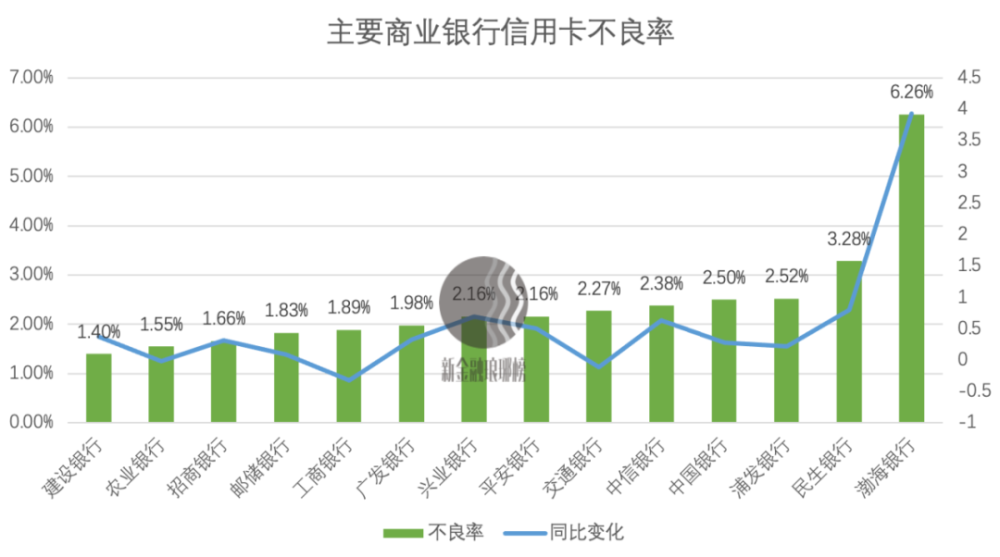 兴业银行占鼓楼区gdp_兴业银行VS民生银行,价值大起底(2)