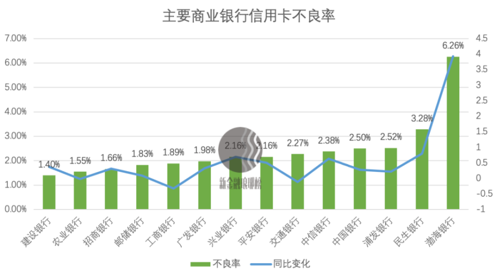 福州兴业银行gdp_兴业银行金融消费者权益保护恳谈会在榕举行(3)