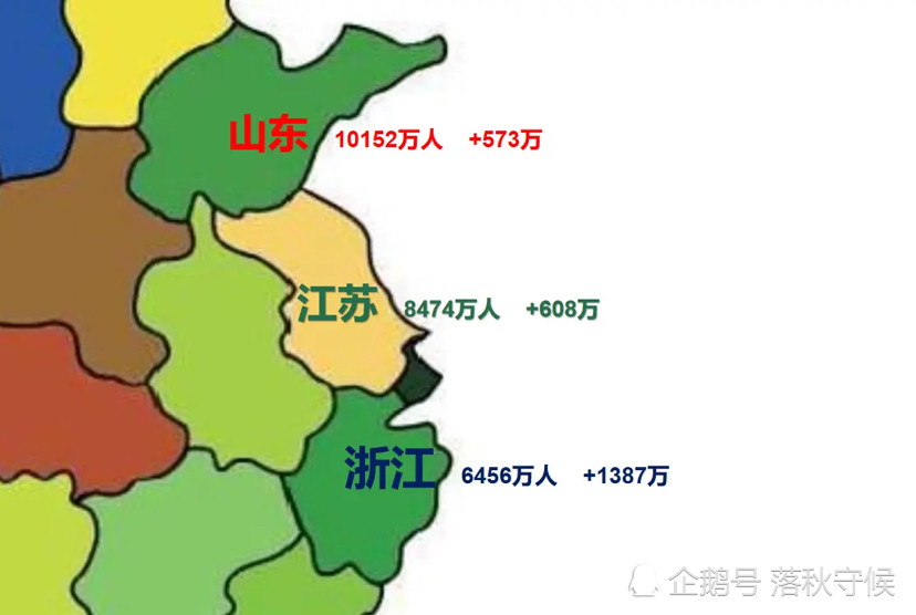 2020年浙江人口增长_浙江人口增长模式