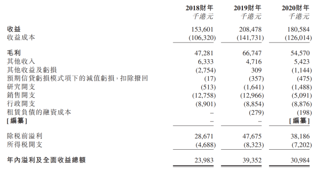 公司旗下有国际教育联盟,国际教育网络,广州科瑞教育咨询有限公司三家