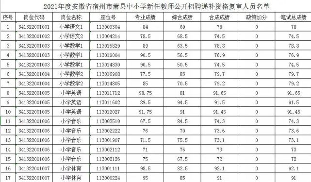 明天开始！中小学新任教师递补资格复审（最新发布）
