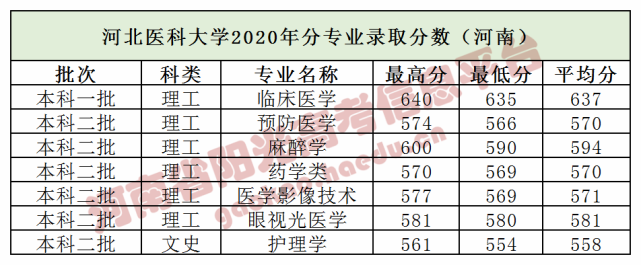 河北医科大学河北农业大学河北水利电力学院河北建筑工程学院河北