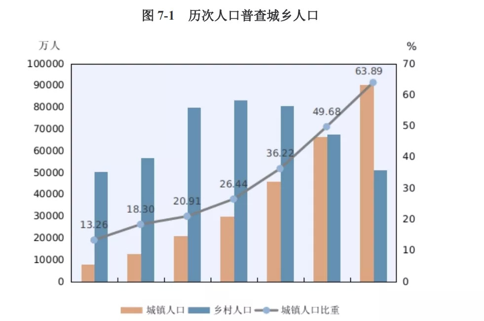 中国主要城市人口_城市的规模到底应该多大(3)