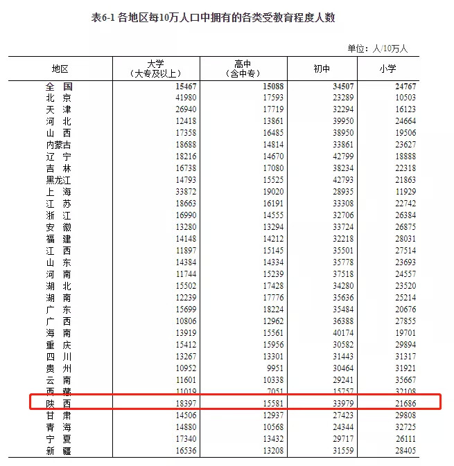 中国人口虚报还是瞒报_过去十年,谁是中国人口增长最猛的省市 广东 浙江遥遥(3)