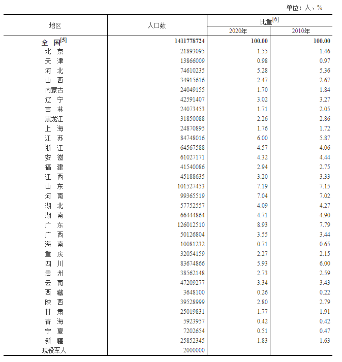 人口与其他数据的回归_其他垃圾图片