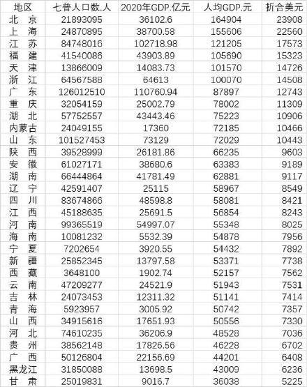 重庆人均gdp和江苏gdp_澜沧景迈机场力争5月建成通航 2017年 这些大事影响着云南每个人的生活