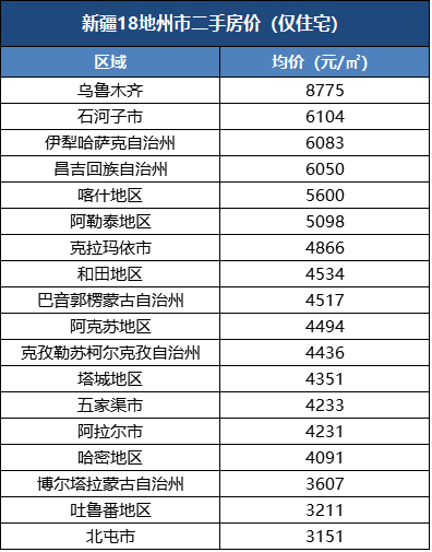 2021新疆各市州GDP_云南2021年一季度各州市GDP(3)