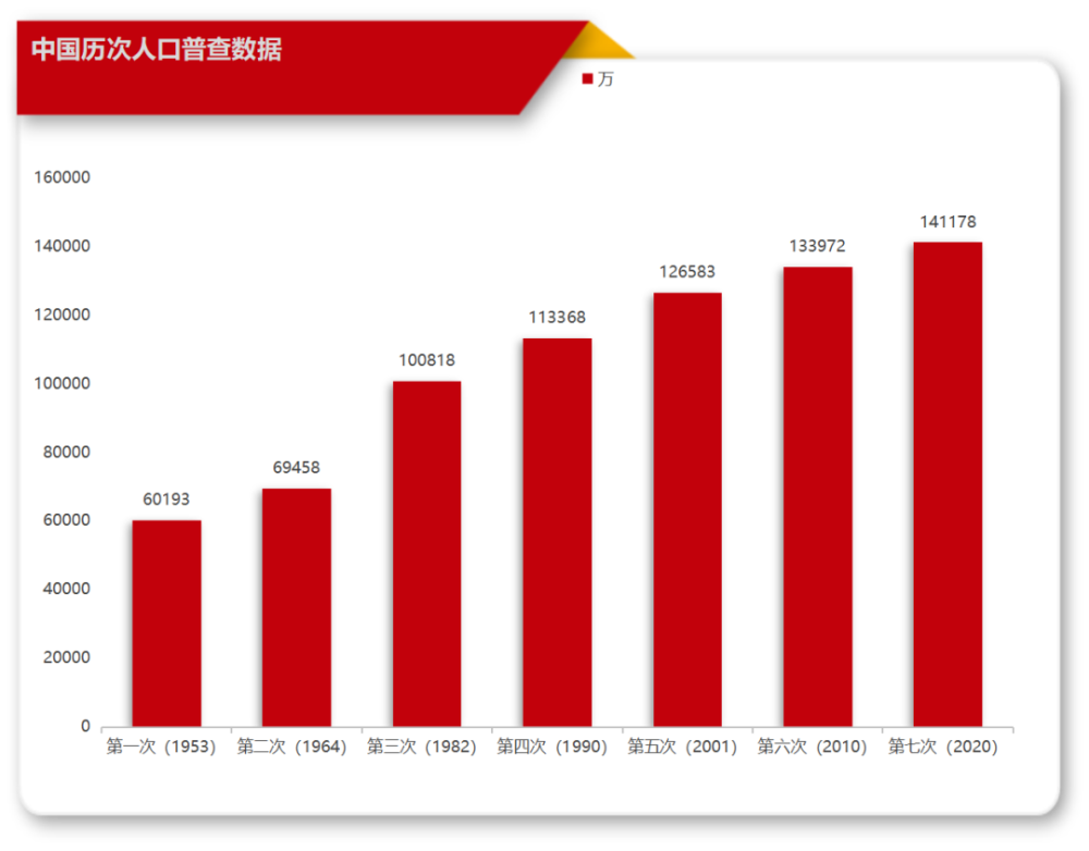 人口流动率_疫苗 流动性 人员流动率 哪个对于当下市场最重要(3)
