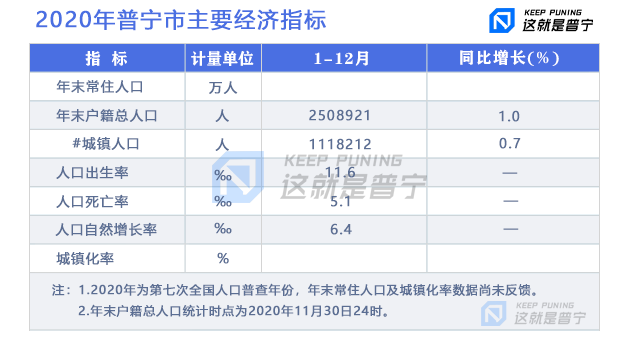 2020重庆户籍人口_中国户籍人口最多的省(2)