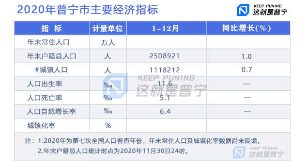 2020年末成都常住人口_常住人口登记卡