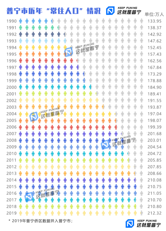 因2020年为第七次全国人口普查年份,2020年末常住人口尚未反馈公布市