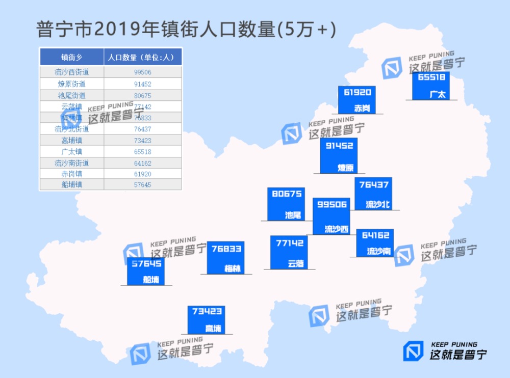 高埔镇人口数量多少?普宁丨2020年末户籍人口达250.89