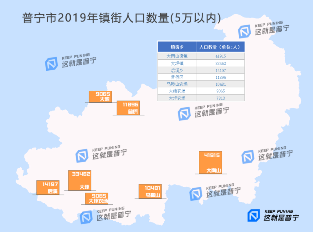 普宁市各镇人口_10万人大镇将升格为市,碣石人你知道粤东还有枫溪镇 占陇镇(2)