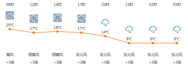 平遥古城天气预报图片