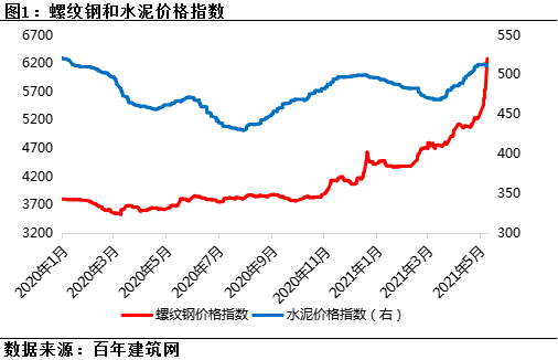 重磅!钢材,水泥等建材价格疯长,部分施工企业已停工!