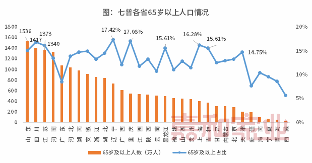 四川总人口2020年(2)