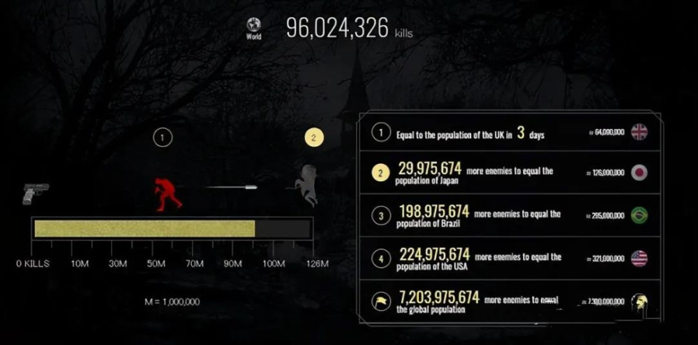 1000