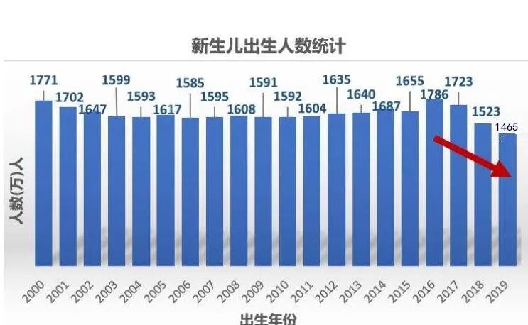 2019年劳动力人口_2021年国庆图片(3)