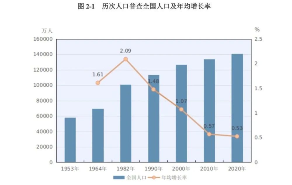 发达国家人口问题_人类从诞生到10亿人口用了三百万年,现在约十年时间就能增(3)