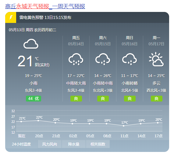 永城:关于进入重大气象灾害(暴雨)Ⅳ级应急响应状态的