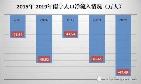 南宁市常住人口_最新 南宁市常住人口8741584人(2)