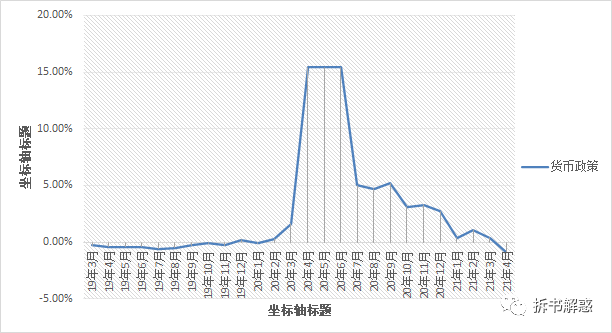 怎么判断哪些属于GDP_金融小知识 如何计算GDP,GDP有何应用价值(3)
