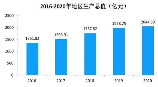 宿州gdp怎么统计的_2019年宿州市国民经济和社会发展统计公报