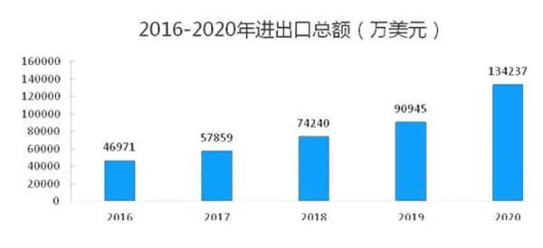 宿州gdp怎么统计的_2019年宿州市国民经济和社会发展统计公报(2)