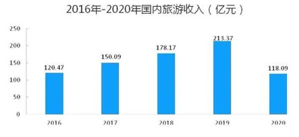 瓮安2020gdp财政收入_我们中有 10 的人将无人送终