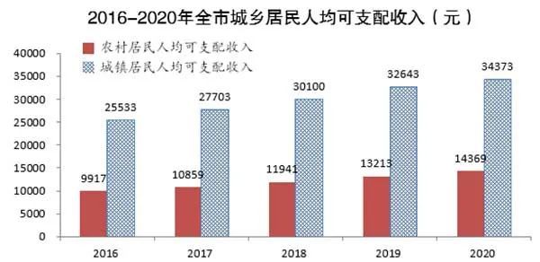 宿州gdp怎么统计的_2019年宿州市国民经济和社会发展统计公报(2)