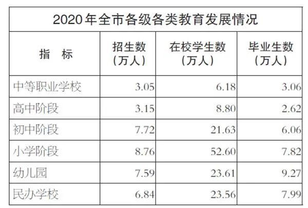 宿州gdp怎么统计的_2019年宿州市国民经济和社会发展统计公报(2)