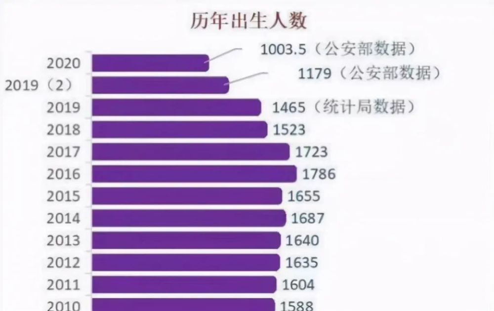2020年全国出生人口总数_2020年中国人口出生图