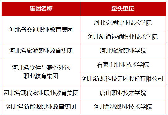 拟入围全国示范！河北6高校牵头，祝贺！（最新发布）