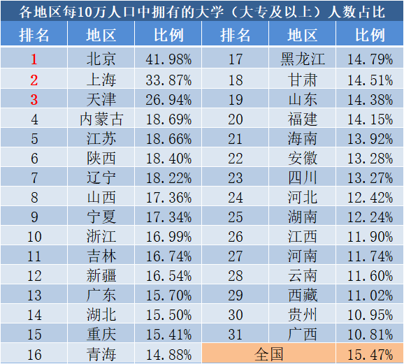 陕西人口排名_2018年陕西各市排名 西安市人口最多GDP第一,榆林市人均第一(3)