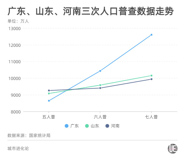 河南省人口普查数据_河南省人口密度图