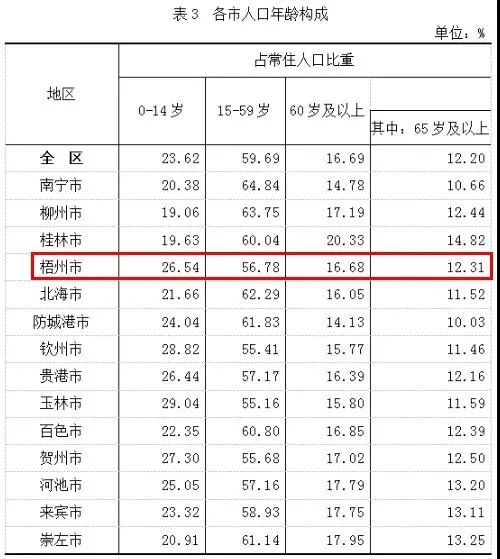 梧州人口有多少万_这几天,将会有近万人离开梧州...(2)