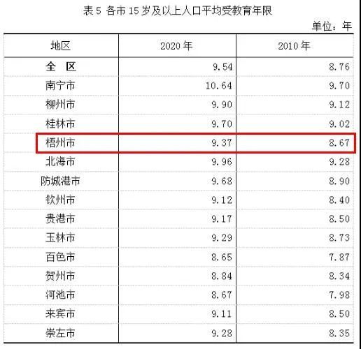 梧州人口有多少万_这几天,将会有近万人离开梧州...(2)