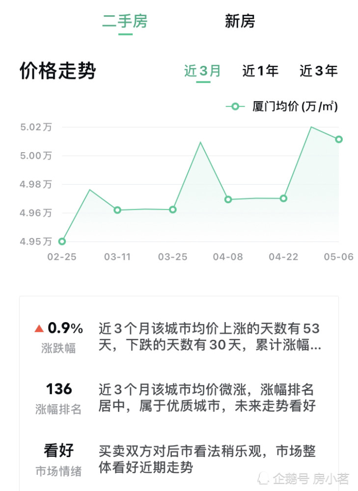 2021厦门翔安gdp_之 福建 厦门(3)